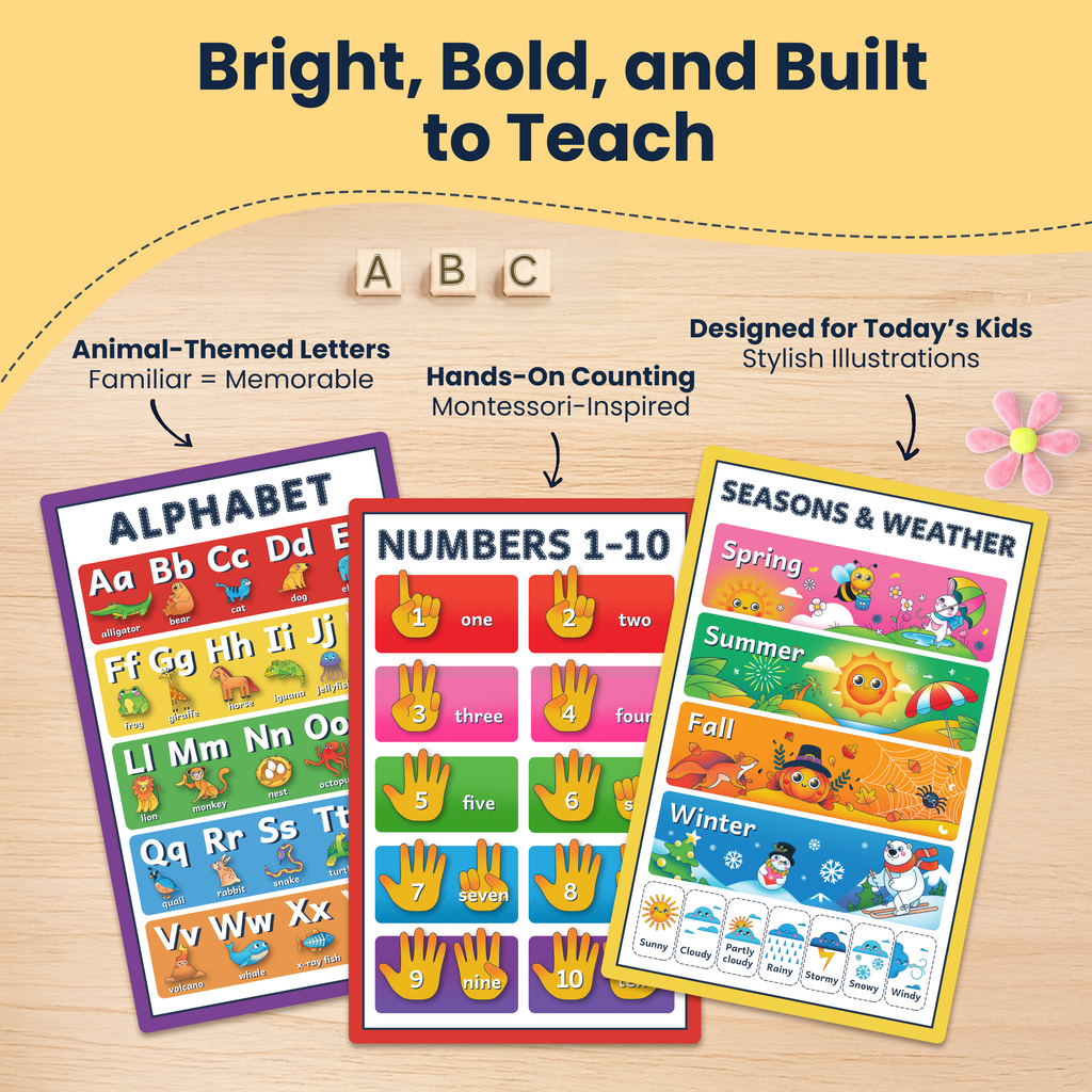RYVE Educational Posters for Toddlers - 18 Must-Have Learning Posters